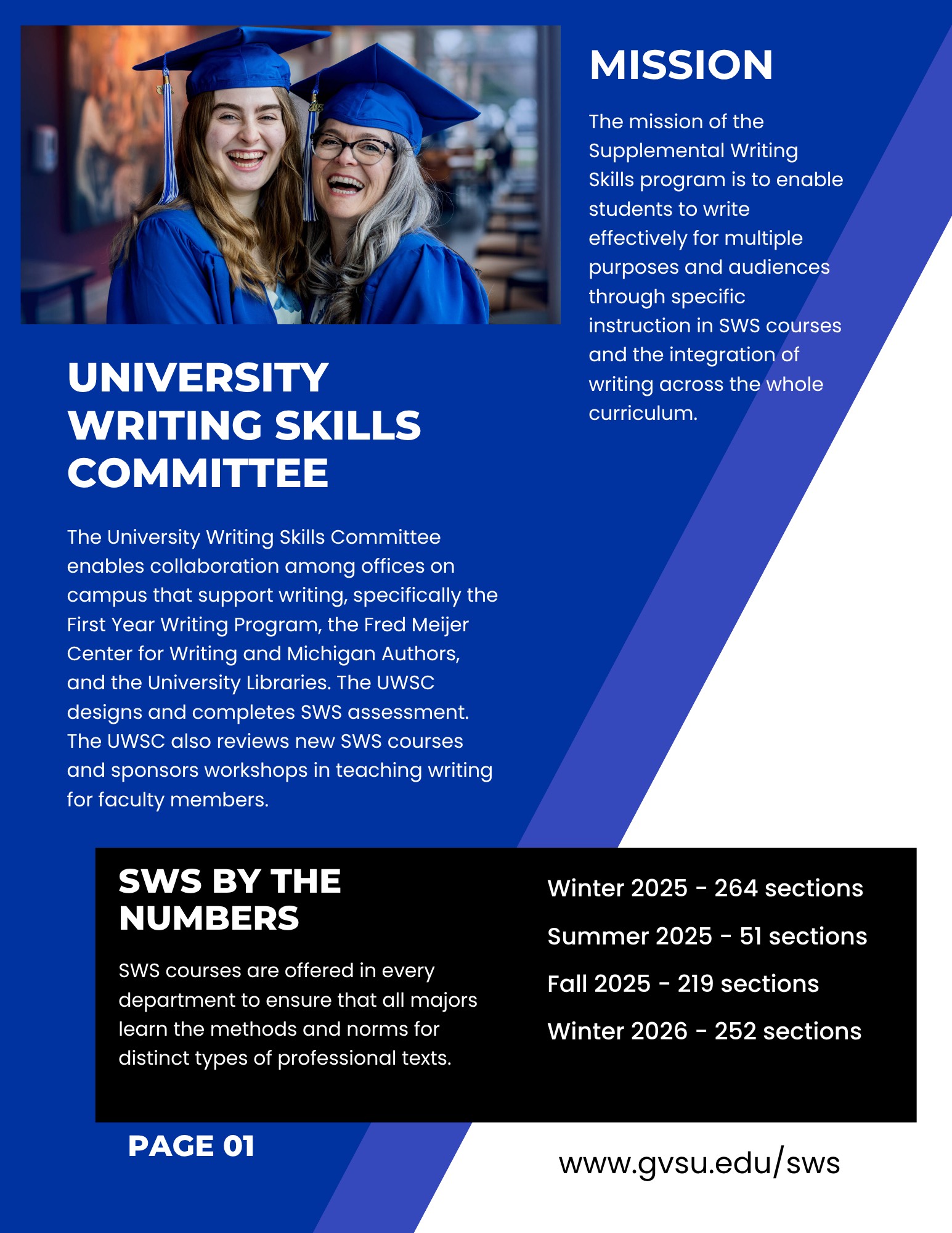 Numbers of SWS Courses